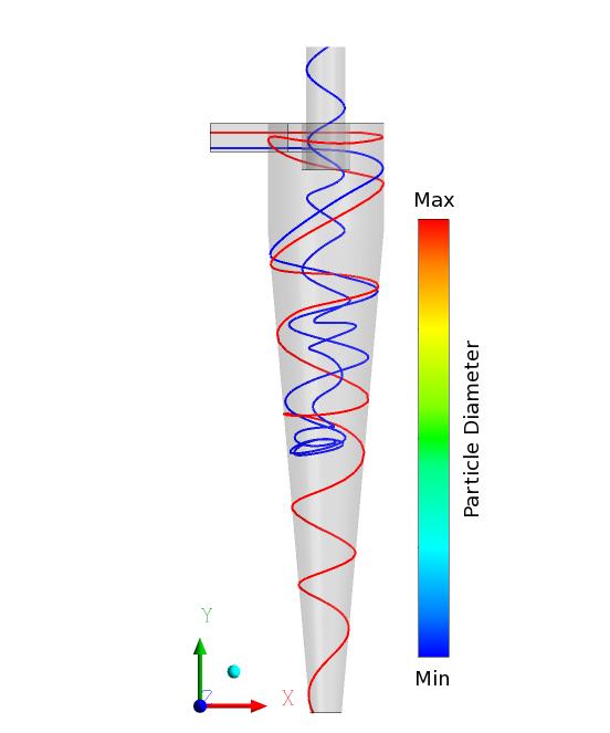 Paths of particles simulated with a CFD-Model