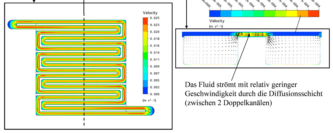 Fuel cell title