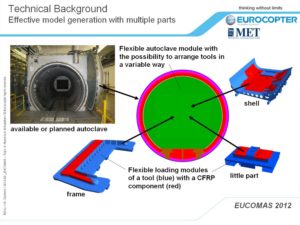 Possibility of any loading arrangement in Autoclave inner body