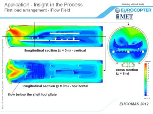 Simulated velocity field in the autoclave