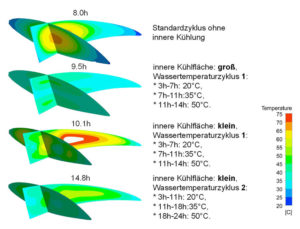 Temperature distributions