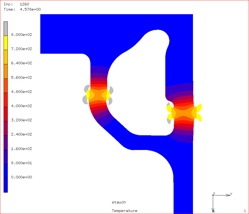 FEM-analysis