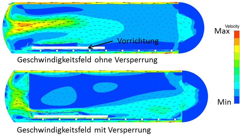 Vergleich Geschwindigkeitsfeld