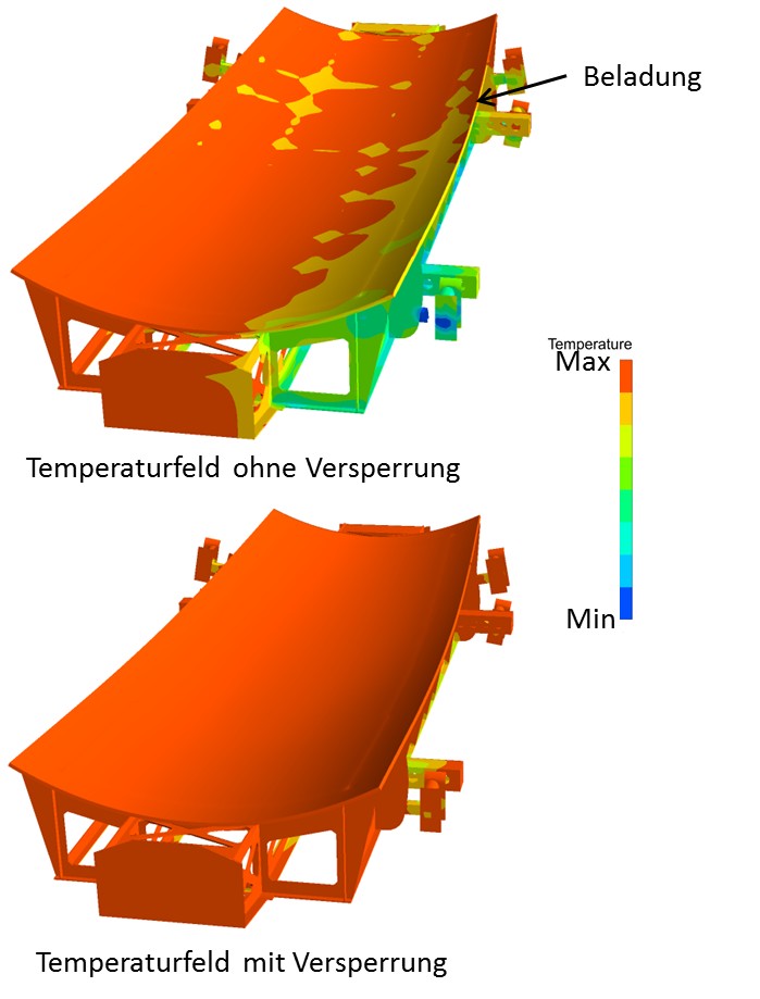 Vergleich Temperaturfeld