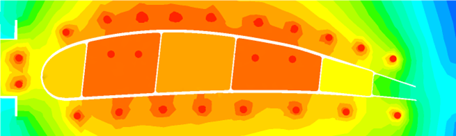 optimierte Temperaturverteilung