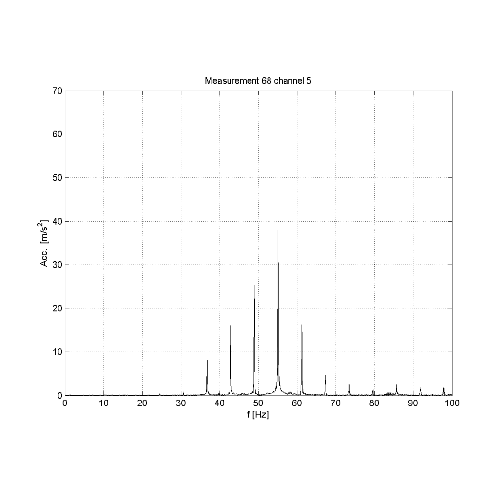 Frequency Spectrum