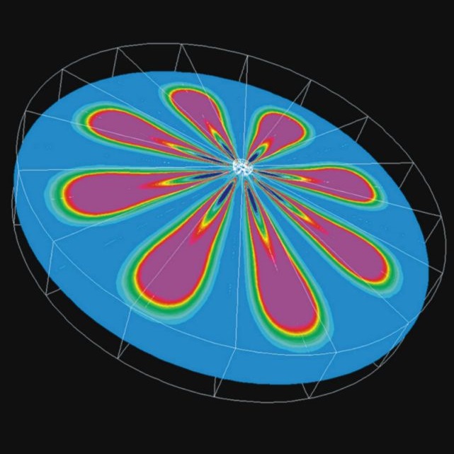 Hydrogen combustion