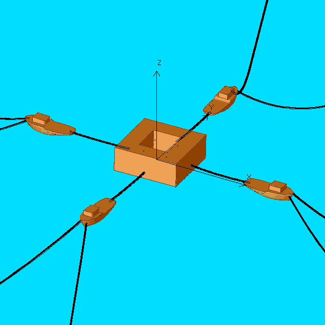 dynamische Positionierung