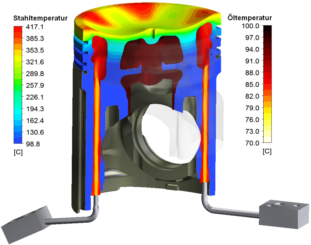 Ergebnis der Strömungsberechnung und der Berechnung des Wärmeübergangs ist ein transientes 3D-Feld des Wärmeflusses von der Kolbenwand zum Kühlöl an den inneren Wänden des Kolbens.