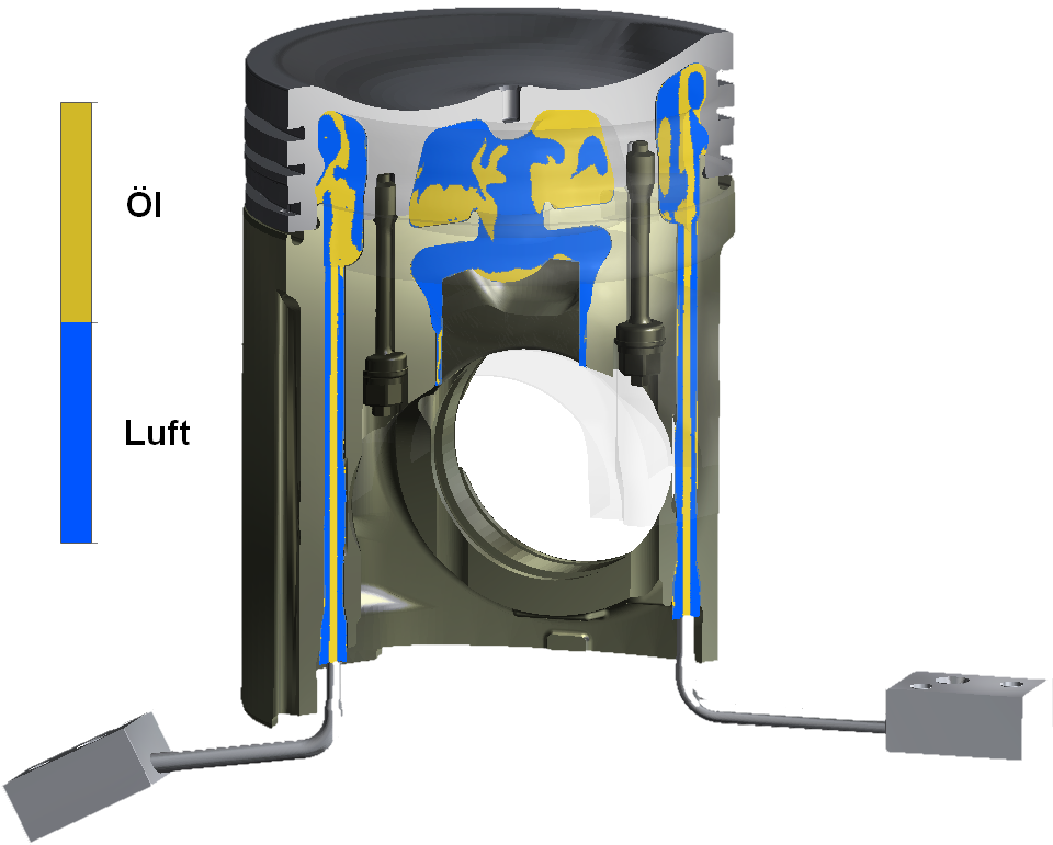 Bei der Erzeugung des Rechengitters wurden die Anforderungen von beiden physikalischen Phänomenen berücksichtigt: der zweiphasigen turbulenten Strömung des Öl-Luft-Gemisches und der Wärmeübertragung zwischen den Fluiden (Öl und Luft) und den Wänden des Kolbens. Die unterschiedlichen Dicken von Strömungs- und Temperaturgrenzschichten wurden bei der Strömungsberechnung und der Berechnung des Wärmeübergangs entsprechend berücksichtigt.